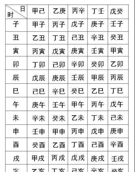 出生日期命格|生辰八字查询